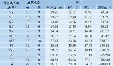 176cm是多少英尺|176 厘米 是多少 英尺和英寸？